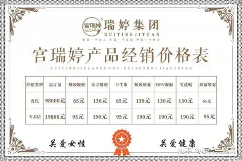 宮瑞婷 消毒產品偽裝婦科神藥，五級代理背后的暴利陷阱