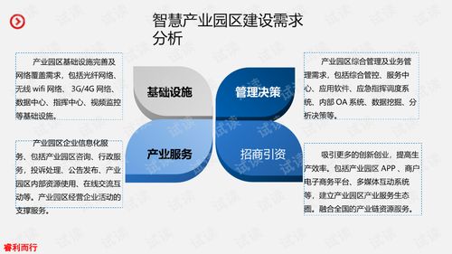 智慧產業(yè)園區(qū)的建設與運營 綜合解決方案
