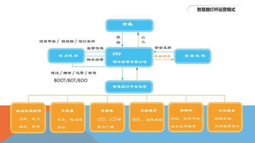 智慧路燈系統建設與運營模式 實業運營與建設的創新實踐