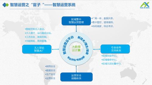 智慧水務智慧運營建設方案 實業(yè)運營與建設融合發(fā)展