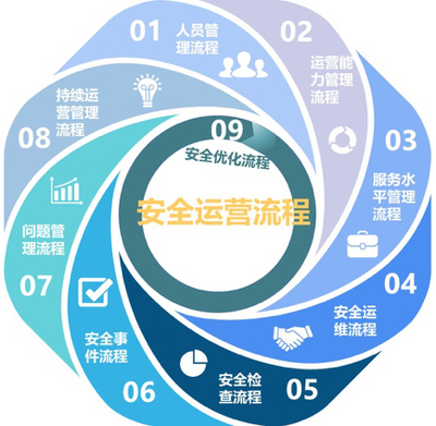 啟明星辰XDR運營服務正式上線 實現(xiàn)實業(yè)運營與建設新突破