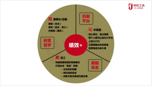 讓夢想照進現(xiàn)實，化戰(zhàn)略為行動——2021年度上海美農(nóng)伙伴企業(yè)經(jīng)營績效倍增體系構建研討活動隆重召開