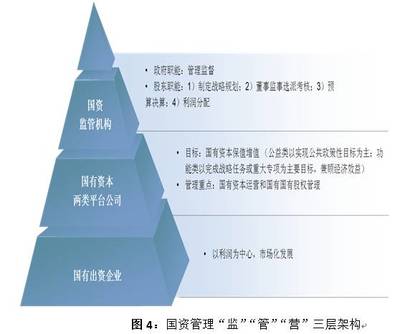 智庫聲音 從日本產業投行看國有資本投資運營公司的功能重塑——聚焦實業運營與建設