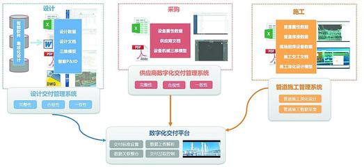 數智躍遷 “煉”就工程建設新篇 賦能實業運營與建設新生態