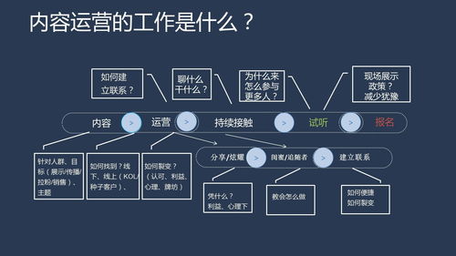 實業(yè)運營與建設中的內(nèi)容運營 從建立連接到持續(xù)復購的橋梁